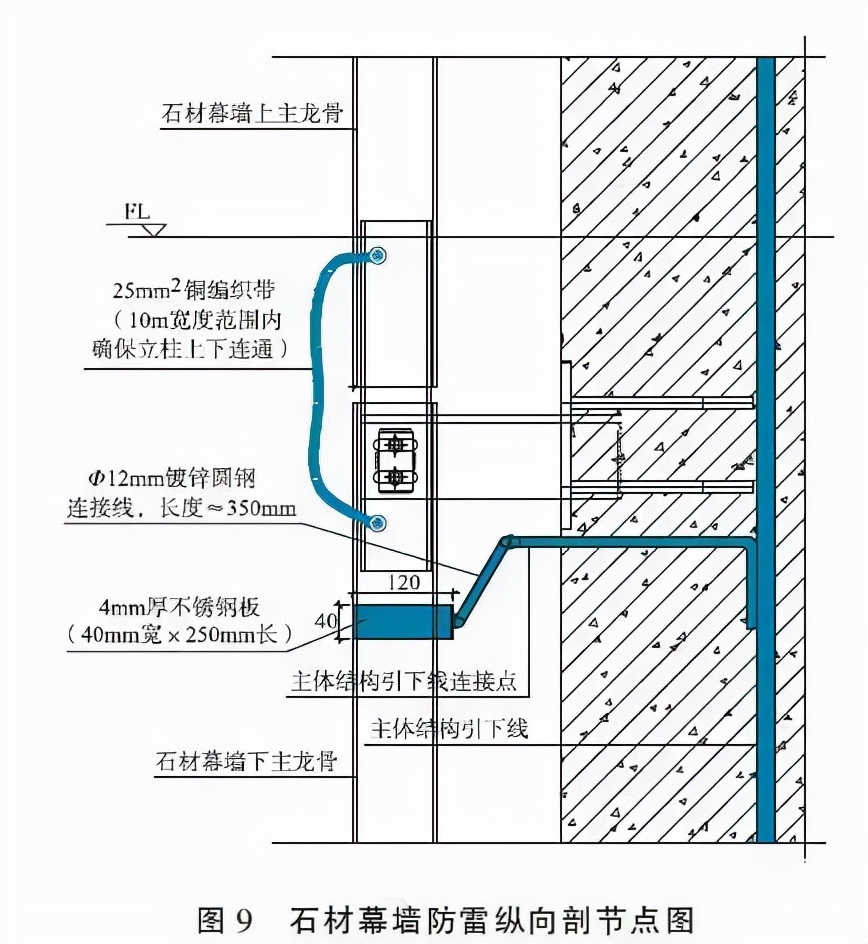 沈陽建筑幕墻的防雷設(shè)計要點(diǎn)