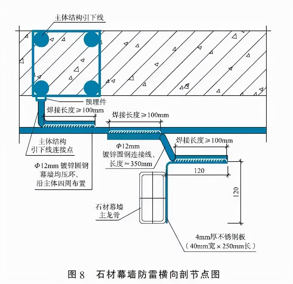 沈陽建筑幕墻的防雷設(shè)計要點(diǎn)